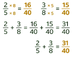 Addition and Subtraction of Fractions - Year 7