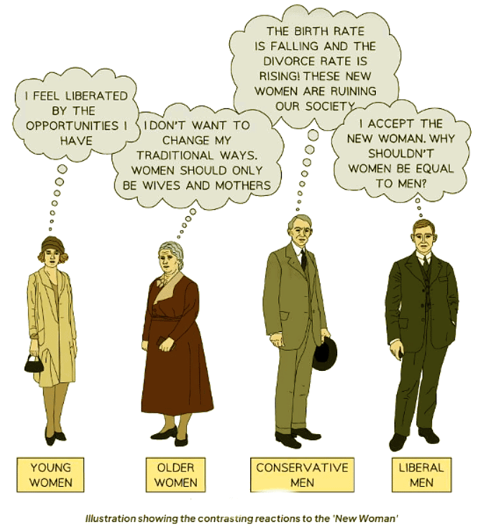 What were the Achievements of the Weimar Period? | History for GCSE/IGCSE - Class 10