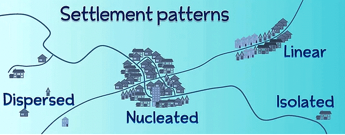 Patterns of Settlement | Geography for GCSE/IGCSE - Class 10