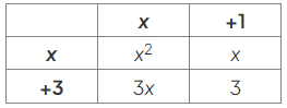 Expanding Brackets | Mathematics for GCSE/IGCSE - Year 11