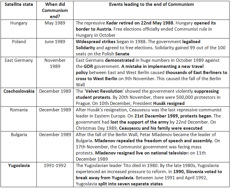 Gorbachev & the Collapse of Soviet Control over Eastern Europe | History for GCSE/IGCSE - Class 10