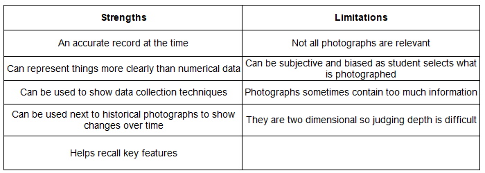 Data Presentation | Geography for GCSE/IGCSE - Class 10