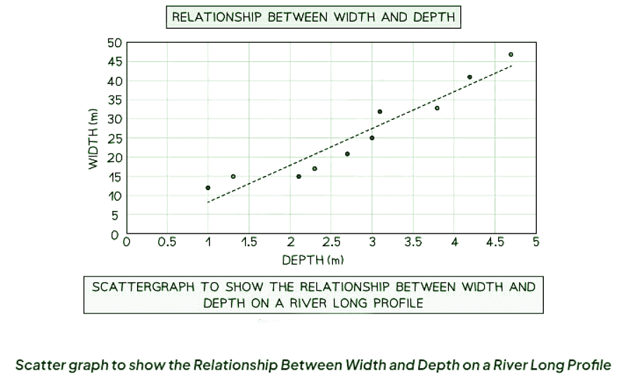 Graphs & Diagrams | Geography for GCSE/IGCSE - Class 10