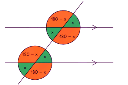 Angles in Parallel Lines | Mathematics for GCSE/IGCSE - Class 10