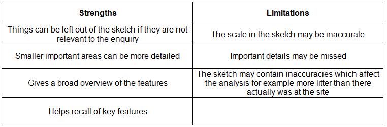 Photographs & Pictorial Material | Geography for GCSE/IGCSE - Class 10
