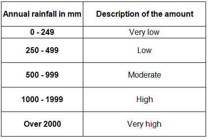 Weather Data | Geography for GCSE/IGCSE - Class 10
