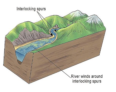 River Landforms | Geography for GCSE/IGCSE - Class 10