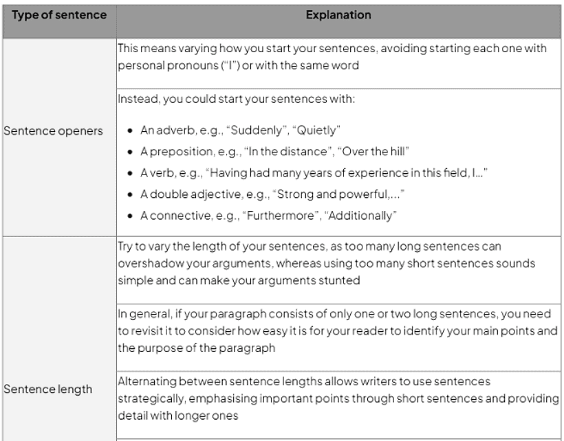 Range of Sentence Forms
