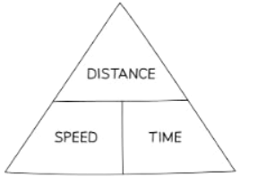 Compound Measures - Speed, Density, Pressure | Mathematics for GCSE/IGCSE - Class 10