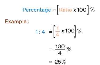 Ratio to Percent | Mathematics for JAMB