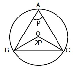 Polygons | Mathematics for JAMB