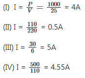 JAMB Physics Previous Year Questions: 2020