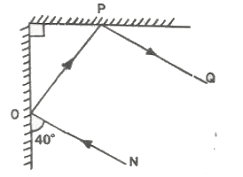 JAMB Physics Previous Year Questions: 2020