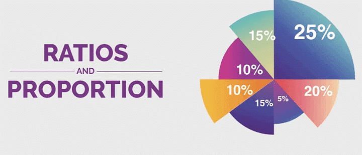Formulas and Tips - Ratio & Proportion | Mathematical Reasoning and Aptitude for UGC NET