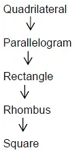 Polygons | Mathematics for JAMB