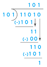 Division in Binary | Mathematics for JAMB