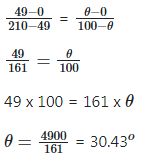 JAMB Physics Previous Year Questions: 2020