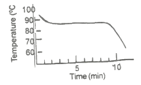 JAMB Physics Previous Year Questions: 2020