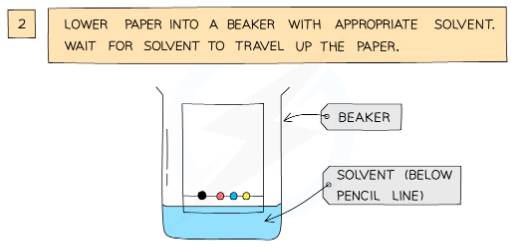 Separation Techniques | Chemistry for JAMB