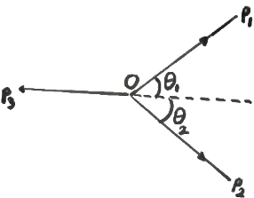 JAMB Physics Previous Year Questions: 2020