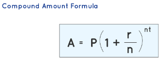 Compound Interest | Mathematics for JAMB