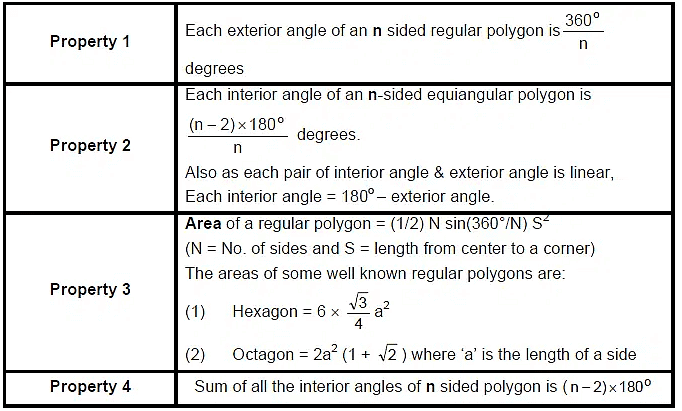 Polygons | Mathematics for JAMB