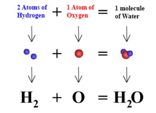 Water Chapter Notes Water Chapter Notes - Chemistry for JAMB PDF Download
