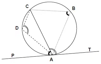 Polygons | Mathematics for JAMB