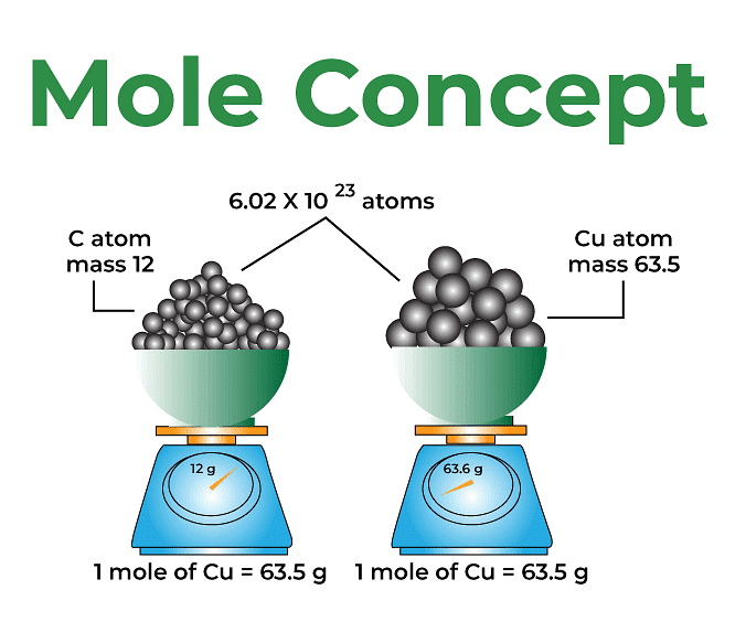 Mole Concept | Chemistry for JAMB