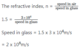 JAMB Physics Previous Year Questions: 2020