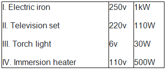 JAMB Physics Previous Year Questions: 2020