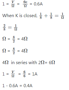 JAMB Physics Previous Year Questions: 2020