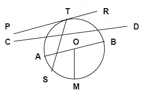Polygons | Mathematics for JAMB