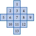 Area | Mathematics for Grade 4