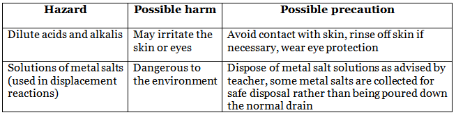 Exothermic & Endothermic Reactions | Chemistry for Grade 10
