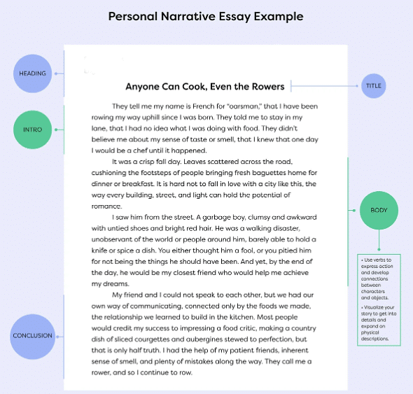 Personal Narrative Essay | English Language for Grade 10