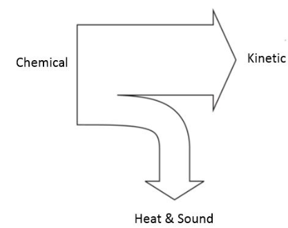 Energy Transfer | Physics for Grade 10