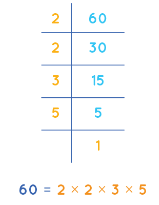 Prime Factorization | Mathematics for Grade 10