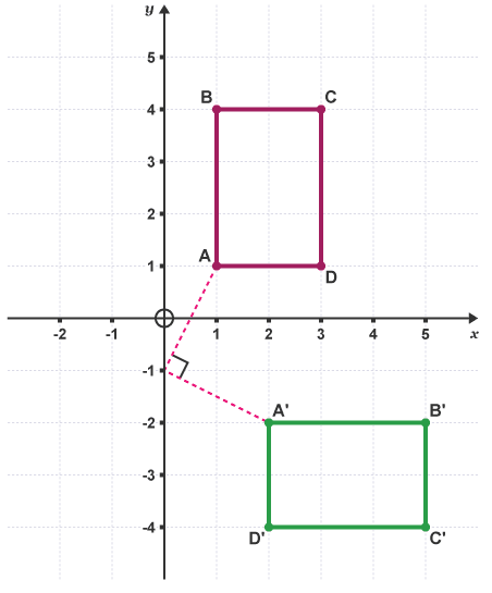 Reflection, Rotation & Translation | Mathematics for Grade 10