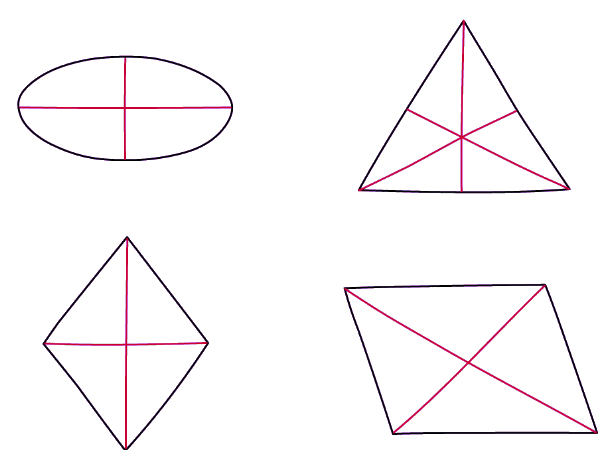 The centre of mass of a regular shape can be found by symmetry