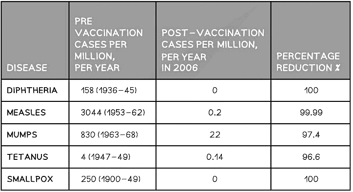Worldwide vaccination