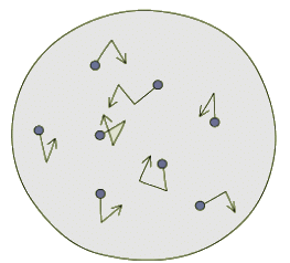 Brownian Motion: the random motion of microscopic particles when observed through a microscope