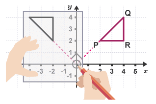 Reflection, Rotation & Translation | Mathematics for Grade 10