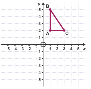 Reflection, Rotation & Translation | Mathematics for Grade 10
