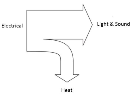 Energy Transfer | Physics for Grade 10