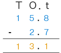 Subtraction of Decimals