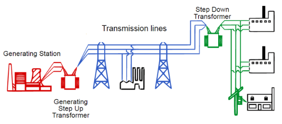 Summary: Motor Effect | Physics for Grade 10