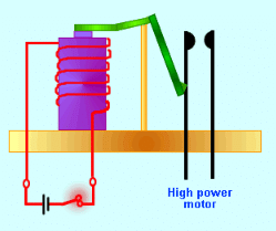 Magnets & Electromagnets | Physics for Grade 10