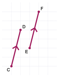 Vectors | Mathematics for Grade 10