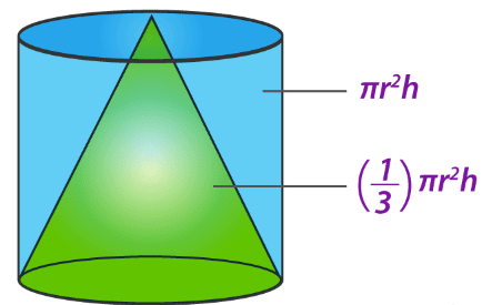 Notes: Cone | Mathematics for Grade 10